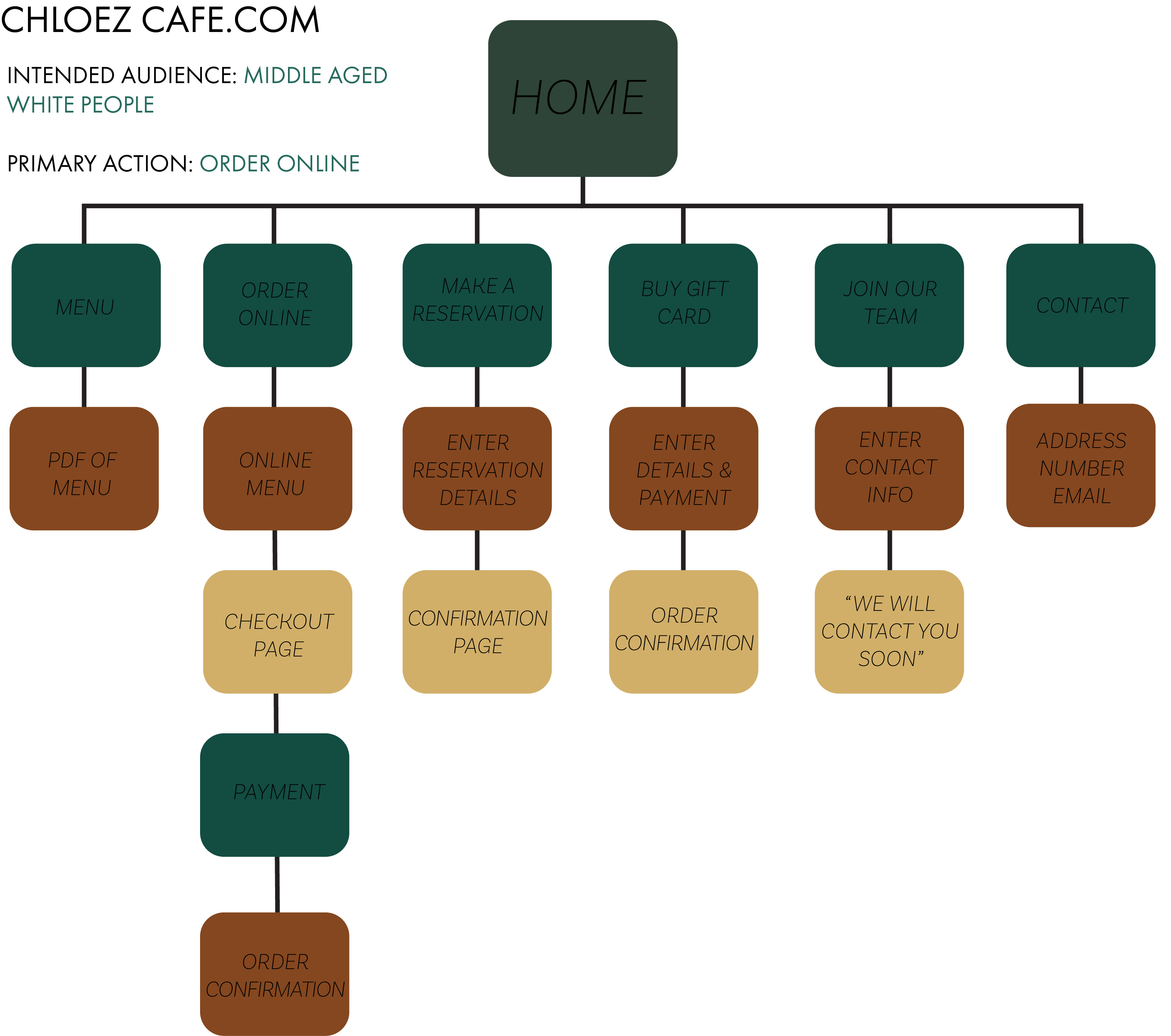 sitemap